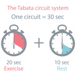 Tabata